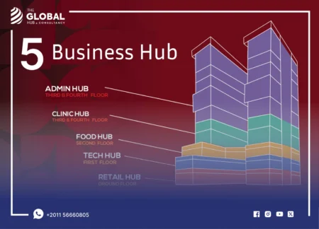 Design of Five Business Mall Hub New Capital