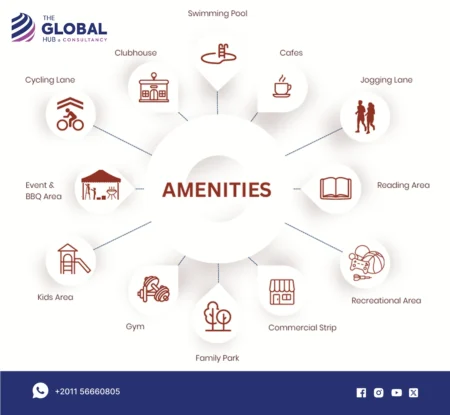 Facilities & Services at Armonia New Capital Compound